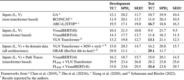 Figure 2 for A Priority Map for Vision-and-Language Navigation with Trajectory Plans and Feature-Location Cues
