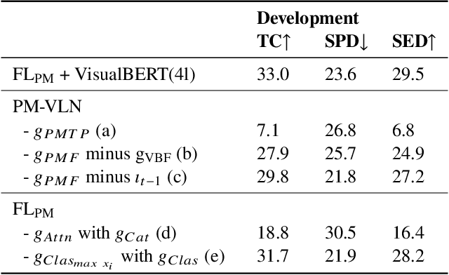 Figure 4 for A Priority Map for Vision-and-Language Navigation with Trajectory Plans and Feature-Location Cues