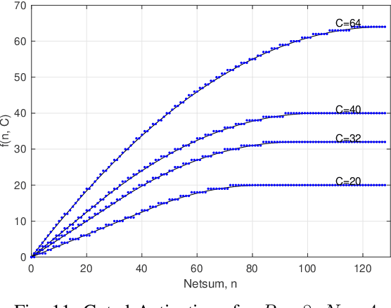 Figure 3 for Efficient Non-linear Calculators