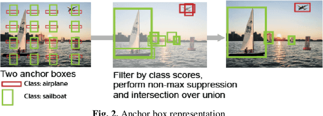 Figure 3 for Implementing a Real-Time, YOLOv5 based Social Distancing Measuring System for Covid-19