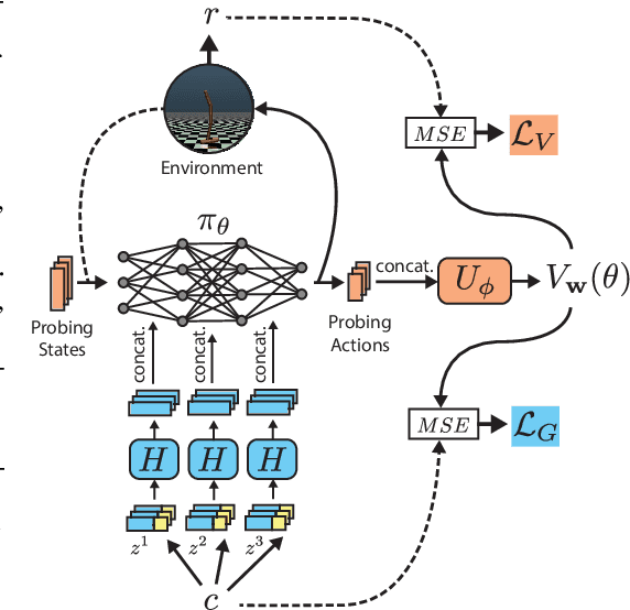 Figure 1 for Goal-Conditioned Generators of Deep Policies