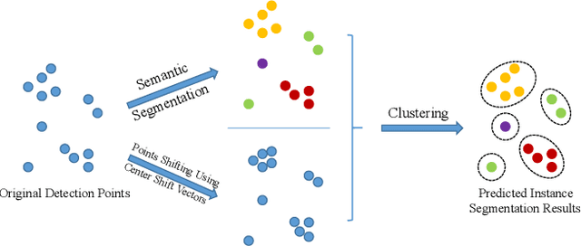 Figure 4 for Deep Instance Segmentation with High-Resolution Automotive Radar