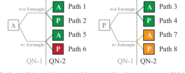 Figure 3 for Exploration of Quantum Neural Architecture by Mixing Quantum Neuron Designs
