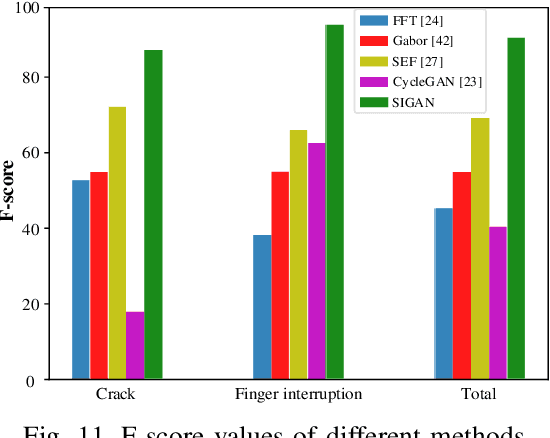 Figure 3 for SIGAN: A Novel Image Generation Method for Solar Cell Defect Segmentation and Augmentation