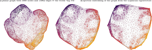 Figure 1 for A flexible PageRank-based graph embedding framework closely related to spectral eigenvector embeddings
