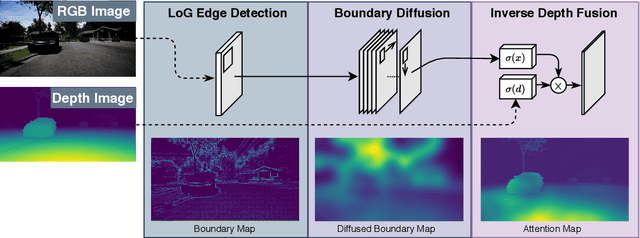 Figure 2 for S3E-GNN: Sparse Spatial Scene Embedding with Graph Neural Networks for Camera Relocalization