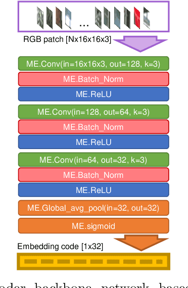 Figure 4 for S3E-GNN: Sparse Spatial Scene Embedding with Graph Neural Networks for Camera Relocalization