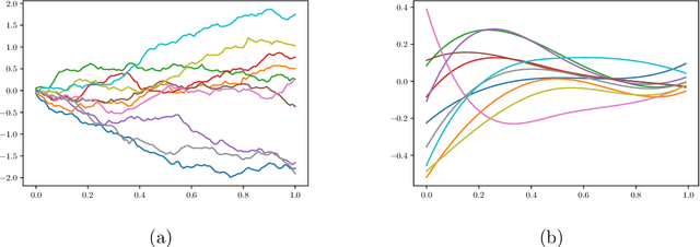 Figure 4 for FDApy: a Python package for functional data