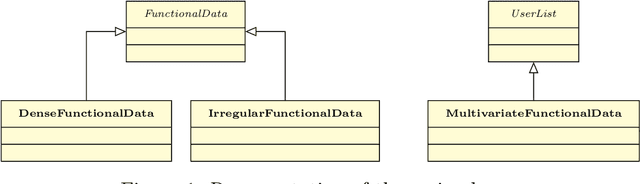 Figure 1 for FDApy: a Python package for functional data