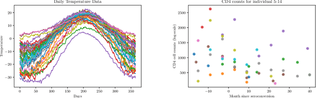 Figure 2 for FDApy: a Python package for functional data