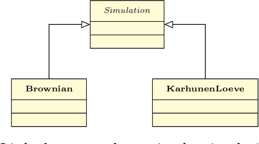 Figure 3 for FDApy: a Python package for functional data