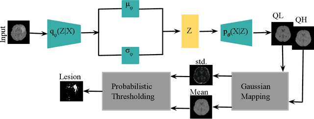 Figure 4 for Addressing Variance Shrinkage in Variational Autoencoders using Quantile Regression