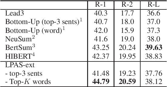 Figure 3 for Length-controllable Abstractive Summarization by Guiding with Summary Prototype