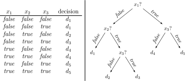 Figure 1 for Conversational Recommendation: Theoretical Model and Complexity Analysis