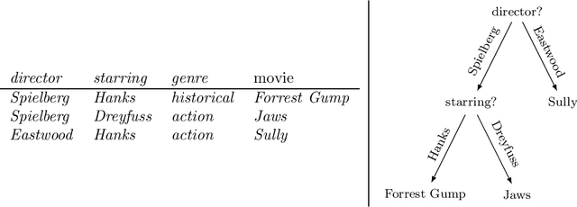 Figure 3 for Conversational Recommendation: Theoretical Model and Complexity Analysis