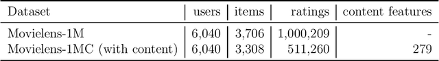 Figure 4 for Conversational Recommendation: Theoretical Model and Complexity Analysis