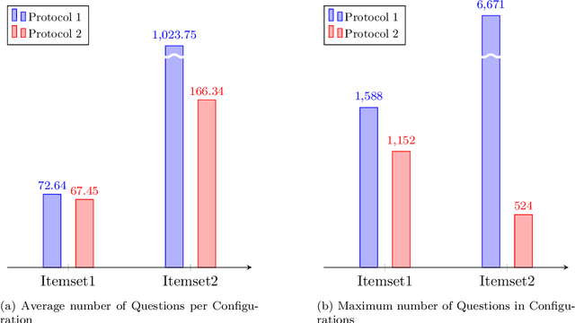 Figure 2 for Conversational Recommendation: Theoretical Model and Complexity Analysis