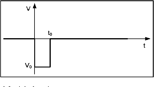 Figure 4 for Memristor Crossbar-based Hardware Implementation of IDS Method