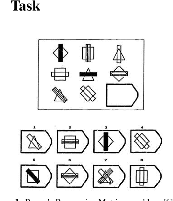 Figure 1 for A Memory-Augmented Neural Network Model of Abstract Rule Learning