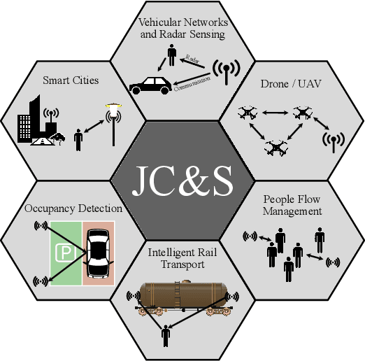 Figure 1 for Enabling Radio Sensing for Multimodal Intelligent Transportation Systems: From Virtual Testing to Immersive Testbeds