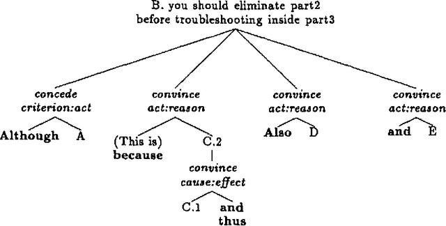 Figure 1 for Learning Features that Predict Cue Usage