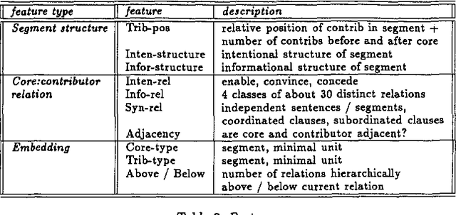 Figure 3 for Learning Features that Predict Cue Usage