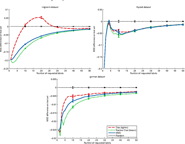 Figure 1 for Nuclear Discrepancy for Active Learning