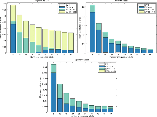 Figure 2 for Nuclear Discrepancy for Active Learning