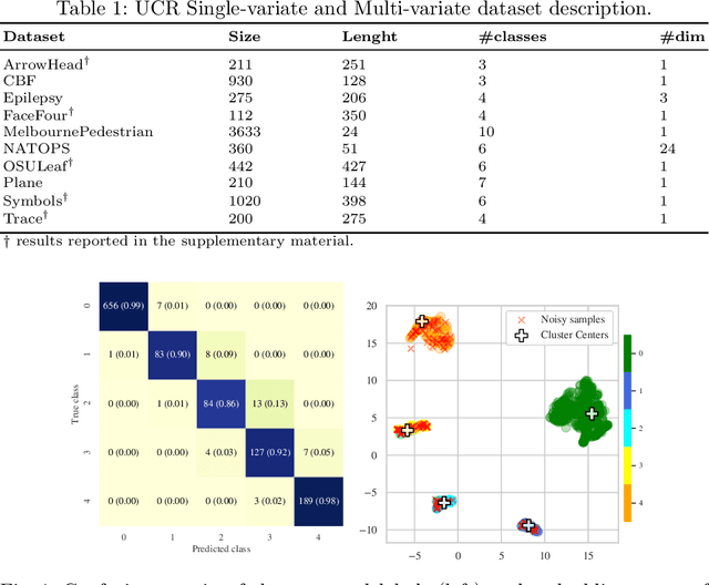 Figure 2 for Estimating the electrical power output of industrial devices with end-to-end time-series classification in the presence of label noise