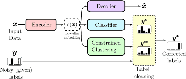 Figure 3 for Estimating the electrical power output of industrial devices with end-to-end time-series classification in the presence of label noise