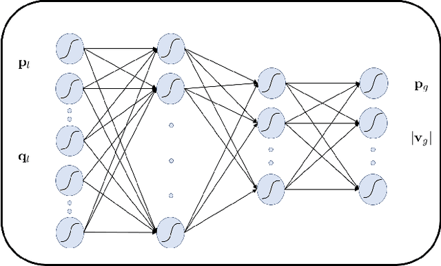 Figure 2 for Learning Optimal Solutions for Extremely Fast AC Optimal Power Flow