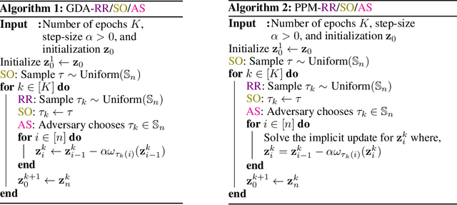 Figure 1 for Sampling without Replacement Leads to Faster Rates in Finite-Sum Minimax Optimization