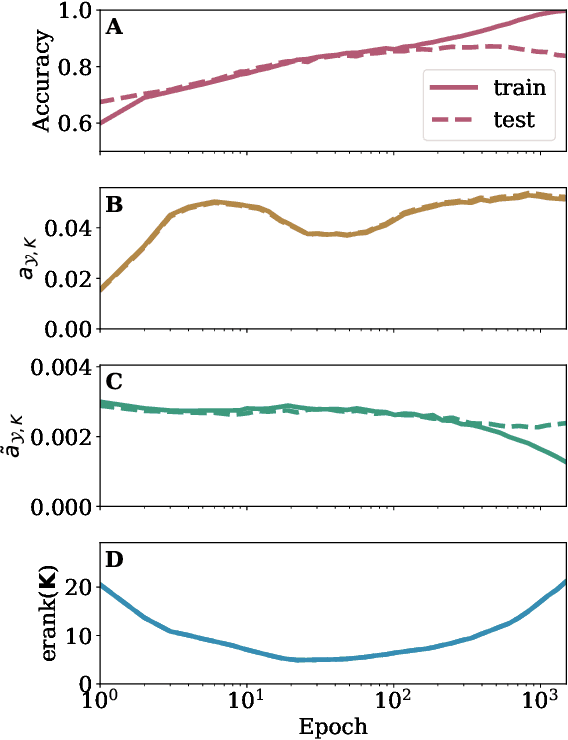 Figure 1 for On Kernel Regression with Data-Dependent Kernels