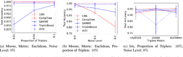 Figure 3 for Boosting for Comparison-Based Learning