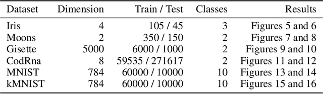 Figure 2 for Boosting for Comparison-Based Learning