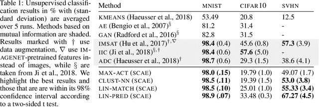 Figure 2 for Stacked Capsule Autoencoders