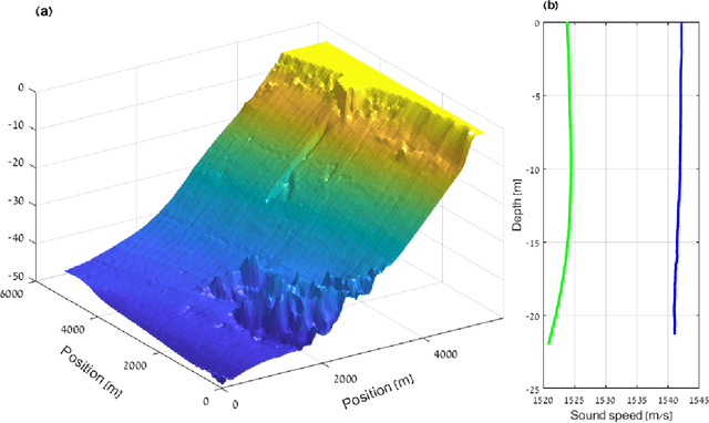 Figure 3 for Design of an Optimal Testbed for Tracking of Tagged Marine Megafauna