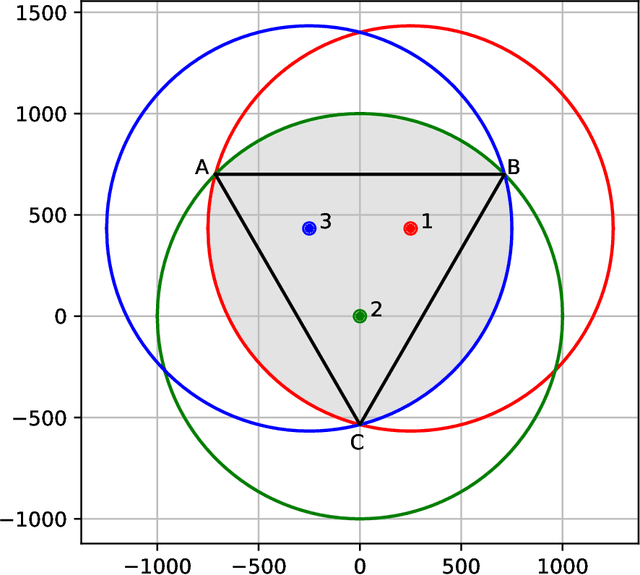 Figure 2 for Design of an Optimal Testbed for Tracking of Tagged Marine Megafauna