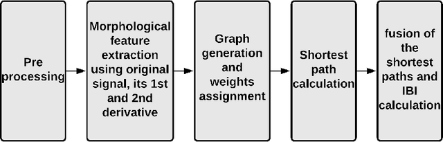 Figure 3 for Inter-Beat Interval Estimation with Tiramisu Model: A Novel Approach with Reduced Error