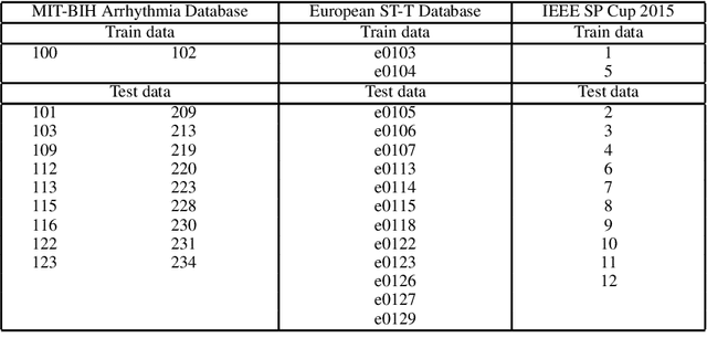 Figure 2 for Inter-Beat Interval Estimation with Tiramisu Model: A Novel Approach with Reduced Error