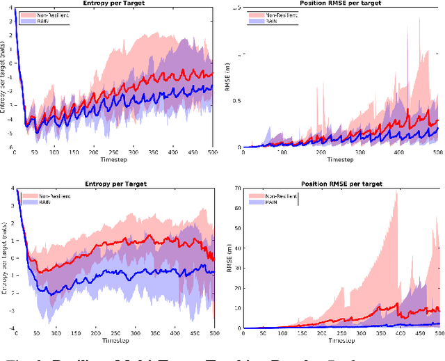 Figure 3 for Resilient Active Information Acquisition with Teams of Robots