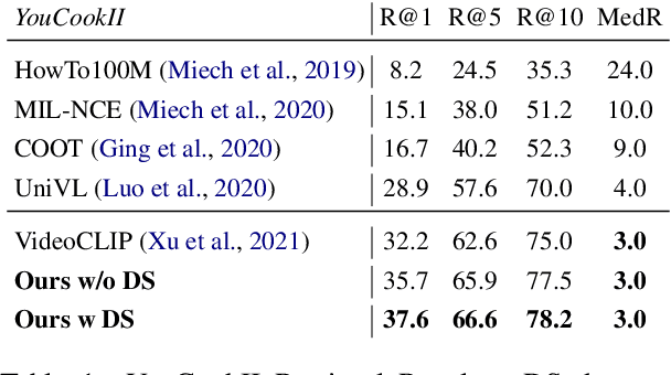 Figure 2 for Contrastive Video-Language Learning with Fine-grained Frame Sampling