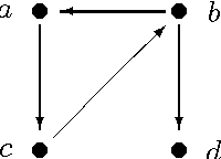 Figure 4 for Asymmetric separation for local independence graphs