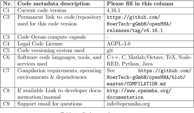 Figure 1 for Open community platform for hearing aid algorithm research: open Master Hearing Aid (openMHA)