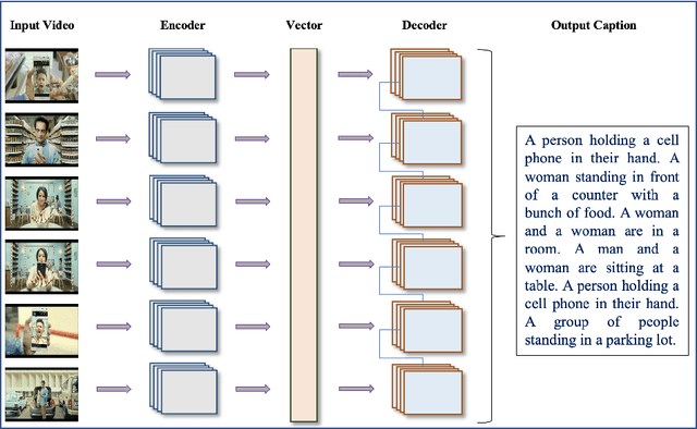 Figure 4 for Automatic Generation of Descriptive Titles for Video Clips Using Deep Learning