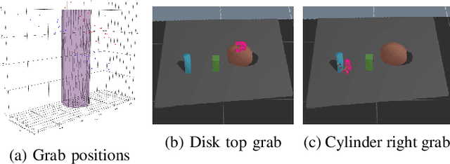 Figure 2 for A System for Traded Control Teleoperation of Manipulation Tasks using Intent Prediction from Hand Gestures
