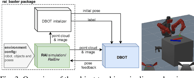 Figure 3 for A System for Traded Control Teleoperation of Manipulation Tasks using Intent Prediction from Hand Gestures