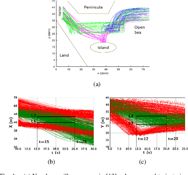 Figure 1 for Classification of Time-Series Data Using Boosted Decision Trees