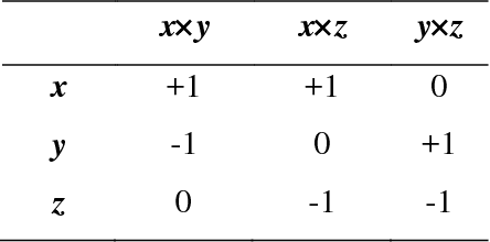 Figure 2 for Adapted Approach for Fruit Disease Identification using Images