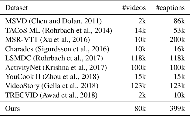 Figure 3 for Video Caption Dataset for Describing Human Actions in Japanese